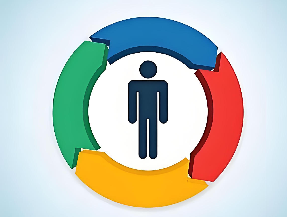 以用戶為中心的設計思維