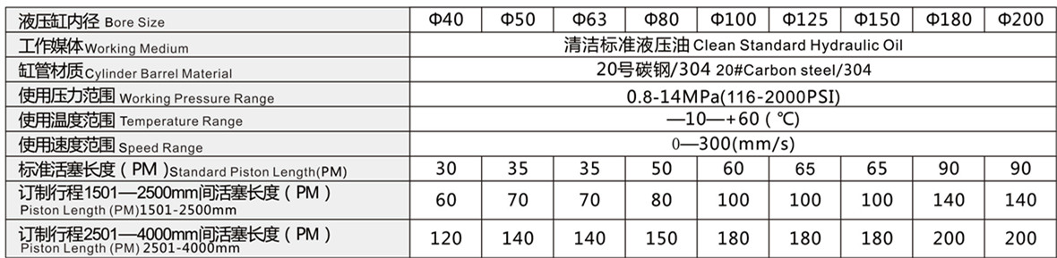 HOB重型拉桿液壓缸特性資料.jpg