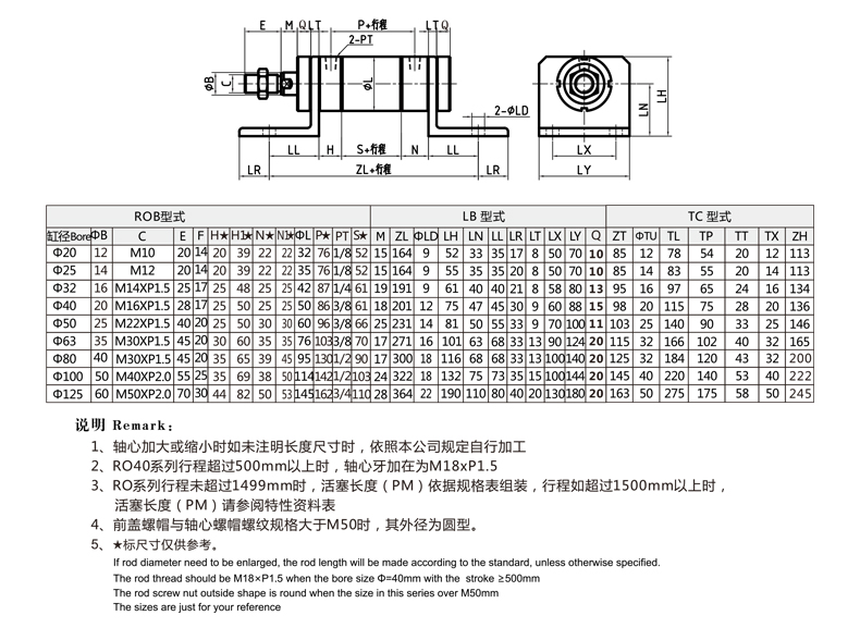 標準ROB圓型液壓缸LB型 前后腳座型安裝外形尺寸圖.jpg